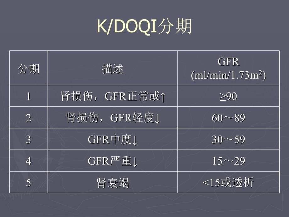 老年慢性肾功能不全课件_第5页