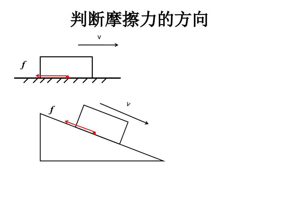 物理八下《摩擦力》ppt课件]_第4页