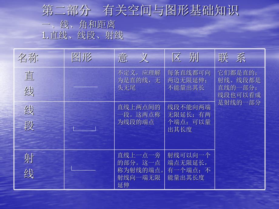 小学数学知识讲座.ppt_第4页