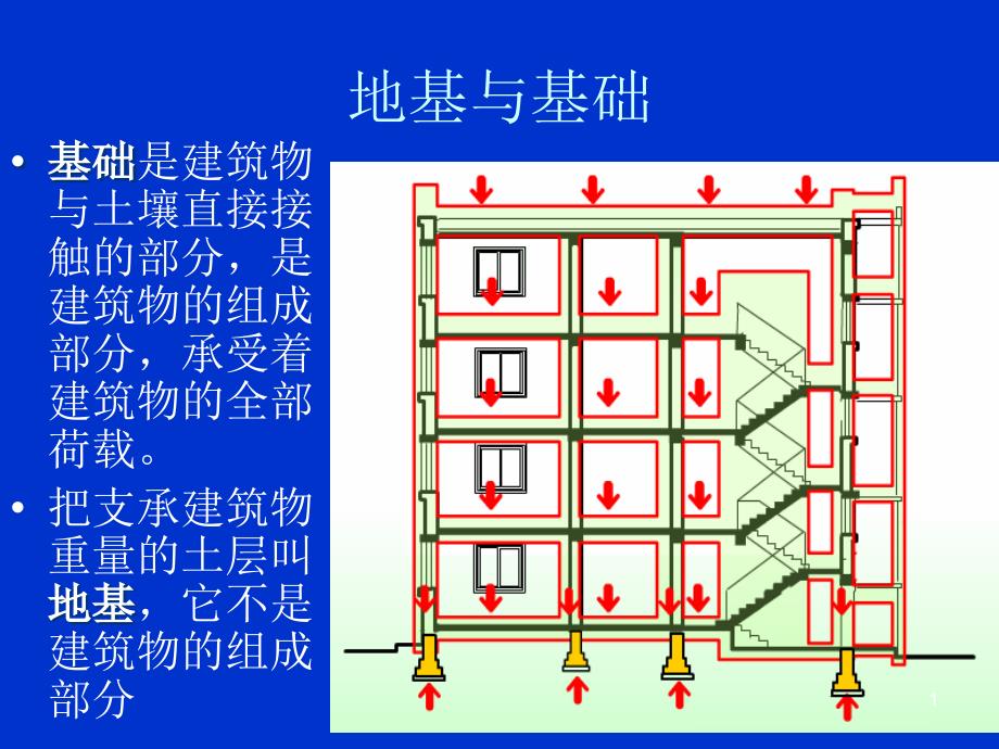 建筑工程地基与基础类型介绍ppt课件.ppt_第1页