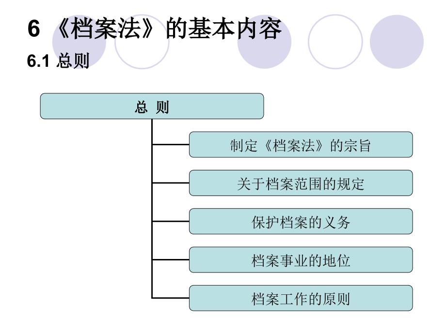 档案法的基本内容绪论PPT课件_第2页