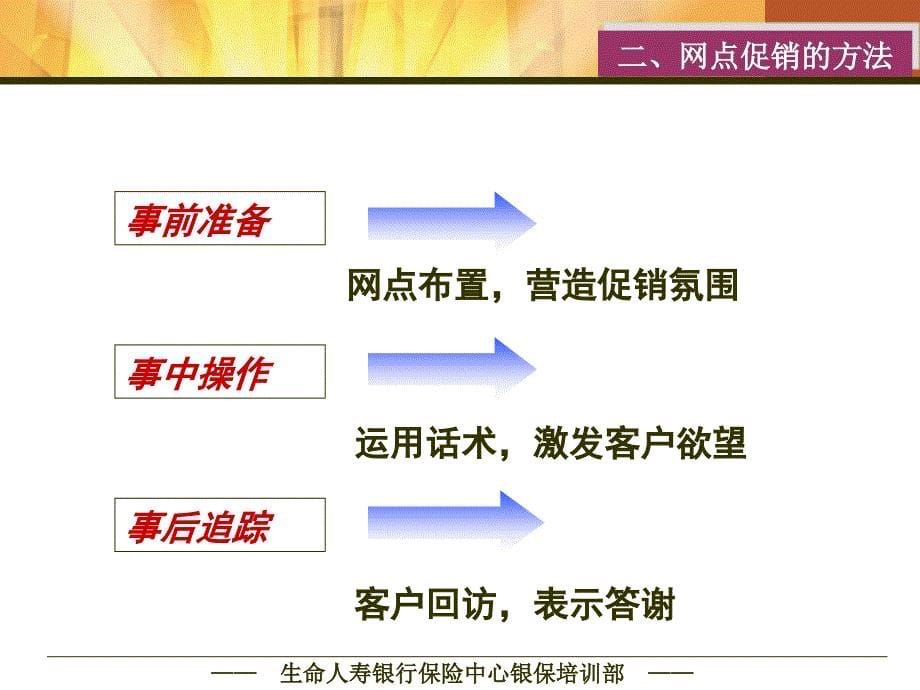 假日经营常态化提升银行销售业绩课件_第5页