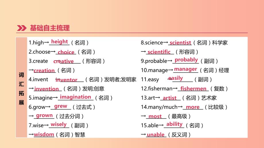 河北省2019年中考英语一轮复习 第一篇 教材梳理篇 第07课时 Units 5-6（八上）课件 冀教版.ppt_第2页