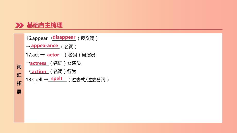 河北省2019年中考英语一轮复习 第一篇 教材梳理篇 第07课时 Units 5-6（八上）课件 冀教版.ppt_第3页