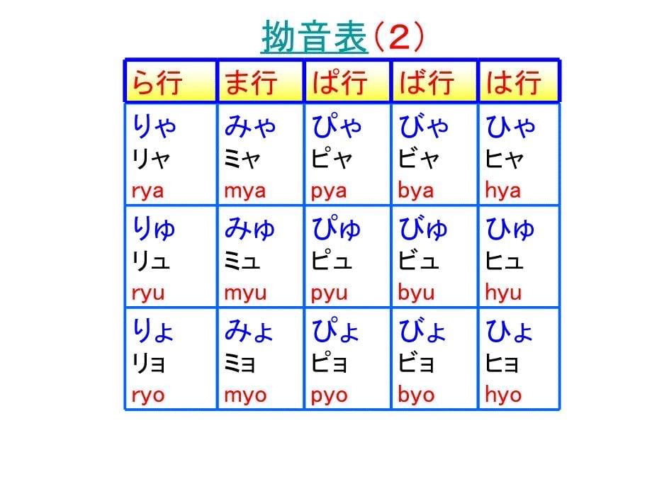 弟第一册第四课ppt_第5页