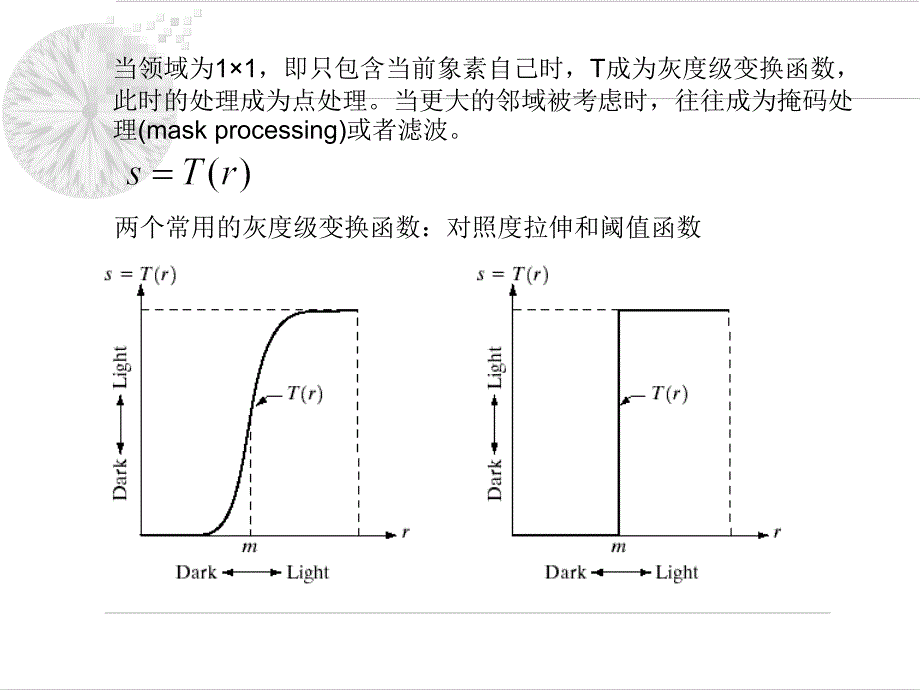 空域图像增强技术课件_第3页