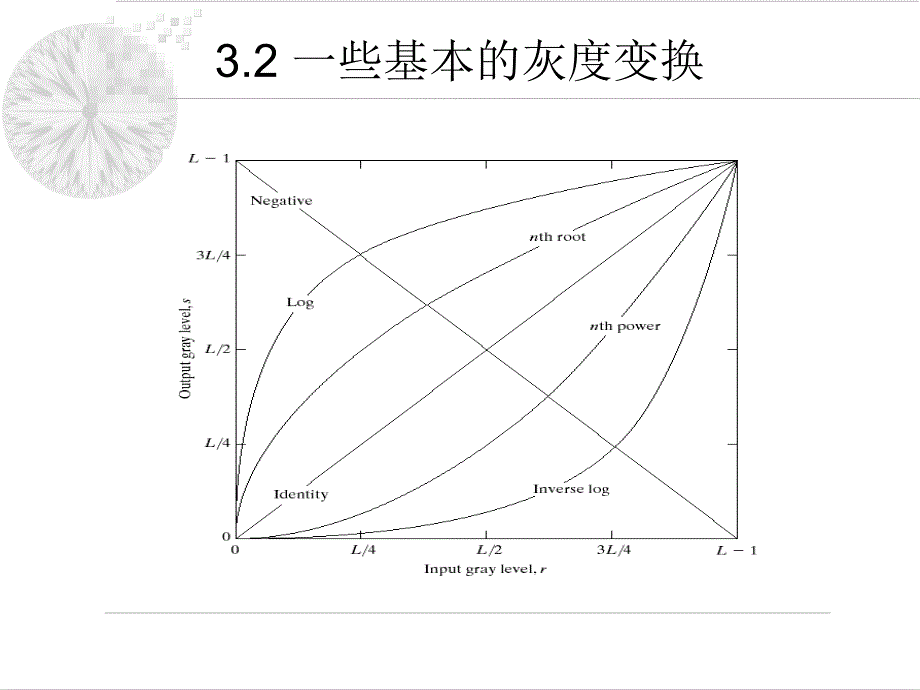 空域图像增强技术课件_第4页