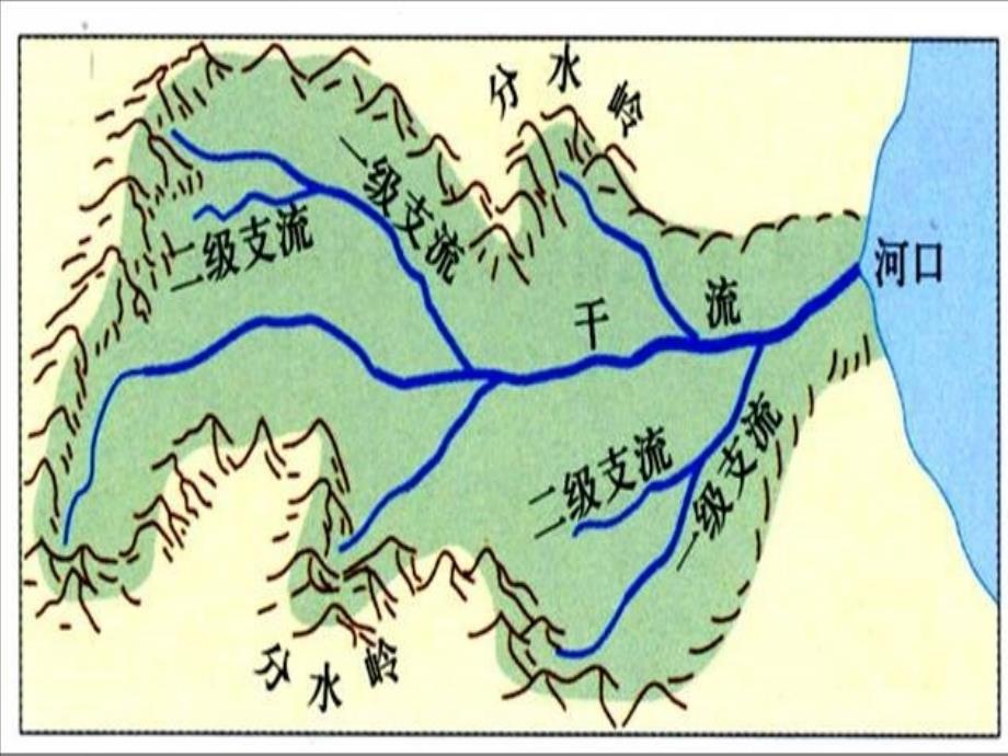 中国河流和湖泊水文特征_第4页