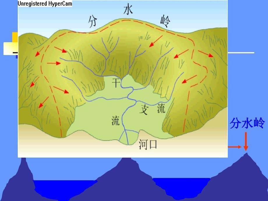 中国河流和湖泊水文特征_第5页