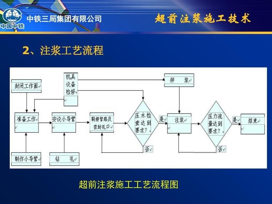 注浆技术培训_第5页