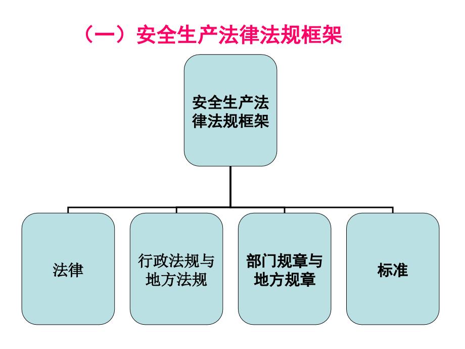 新安全生产法解读_第2页