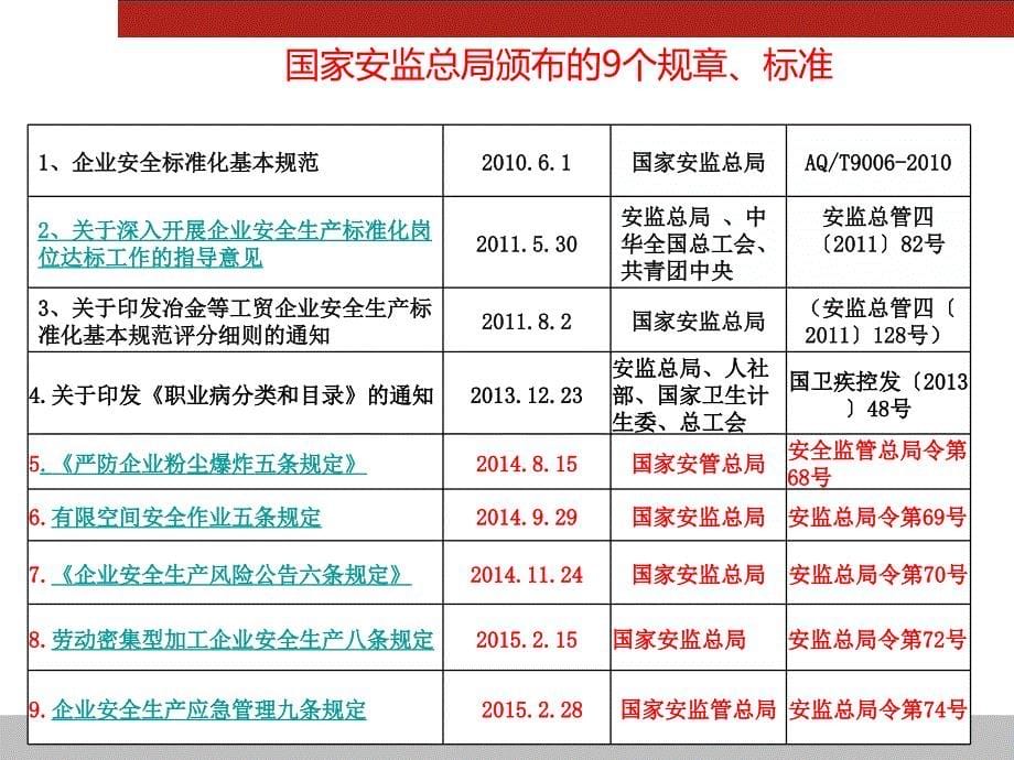 新安全生产法解读_第5页