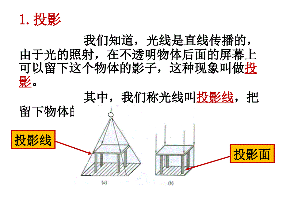 高一数学A必修2课件_第一章_122_空间几何体的三视图(公开课)_第4页