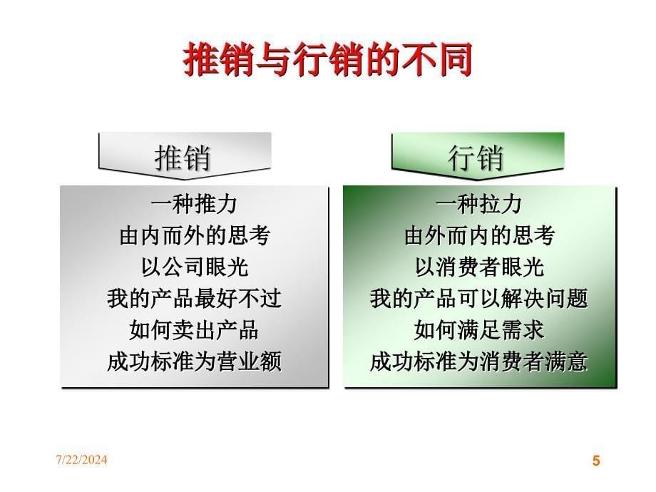 成功媒体销售人员特质1(顾问式销售)_第5页