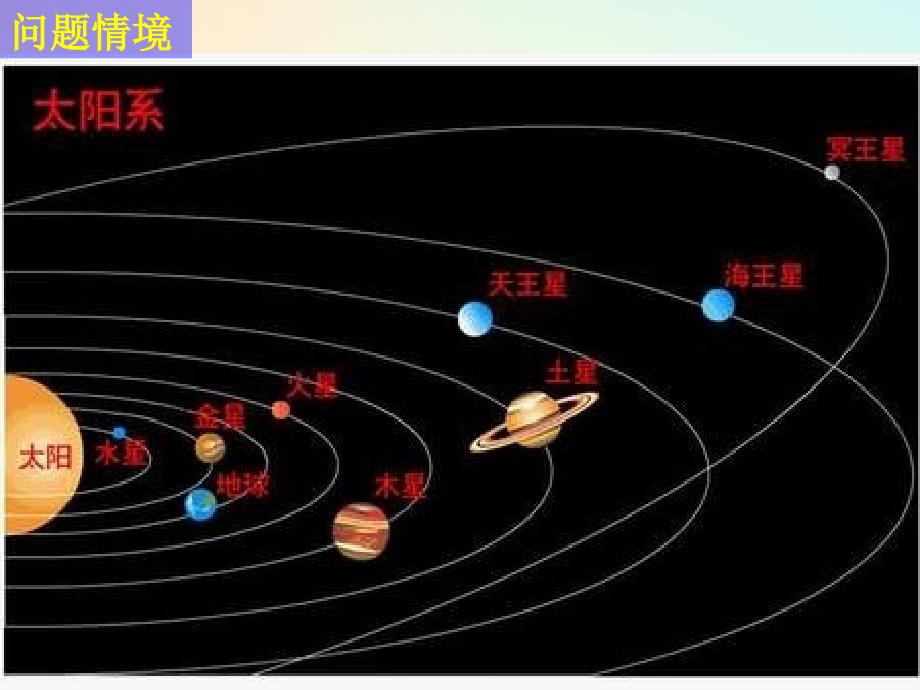 江苏省宿迁市高中数学第2章平面解析几何初步2.1.1直线的斜率1课件苏教版必修2_第3页