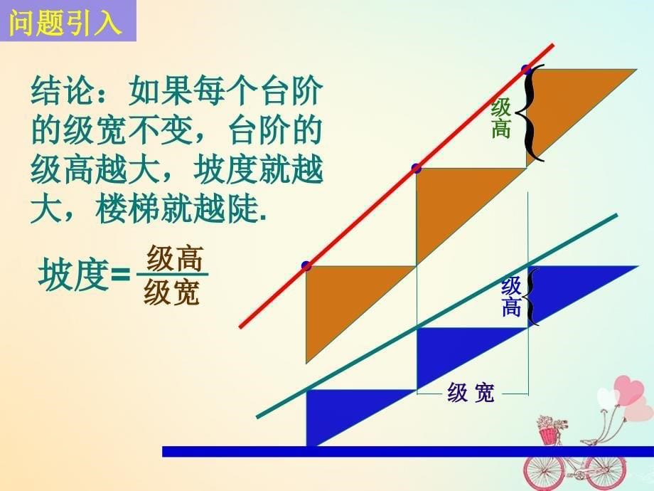 江苏省宿迁市高中数学第2章平面解析几何初步2.1.1直线的斜率1课件苏教版必修2_第5页