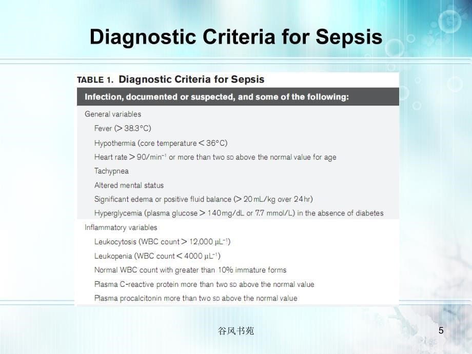 严重脓毒症和脓毒症休克治疗 指南解读【医药荟萃】_第5页