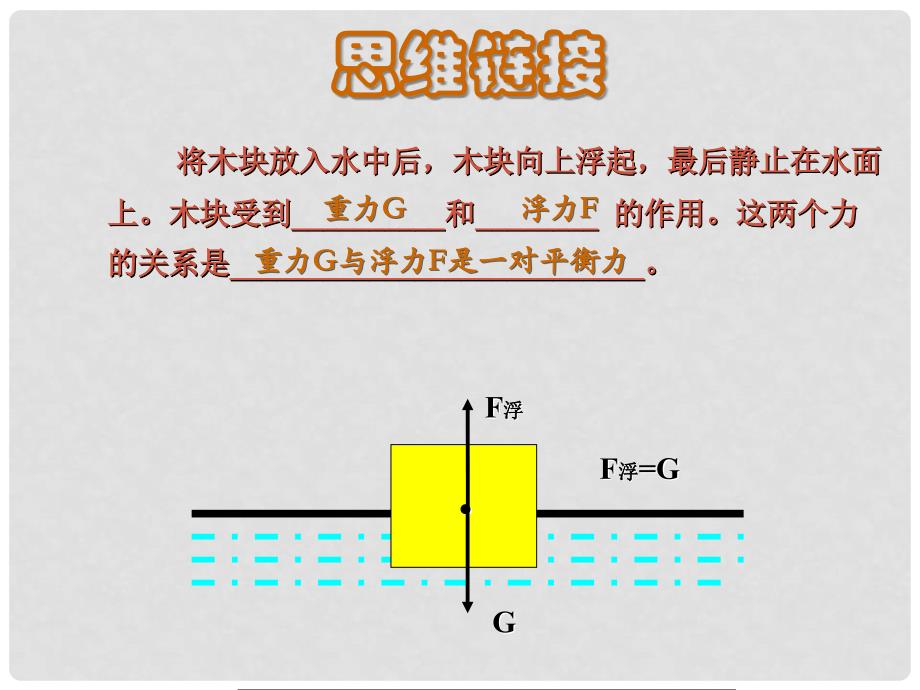 八年级物理下册 第八章 五《学生实验 探究—影响浮力大小的因素》课件1 （新版）北师大版_第4页