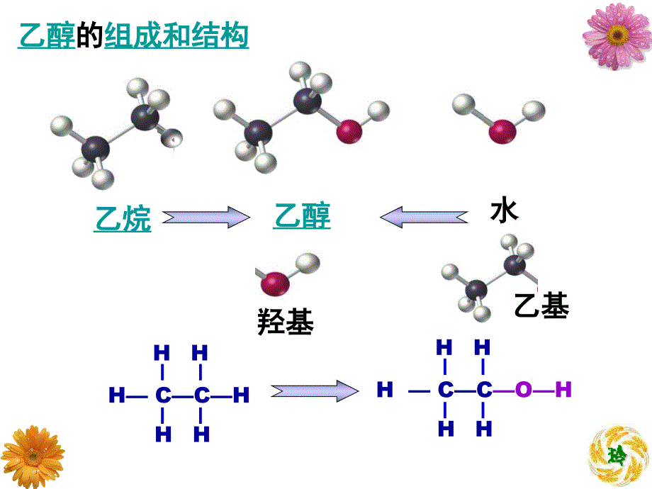 微课程乙醇的结构性质修改.ppt_第3页