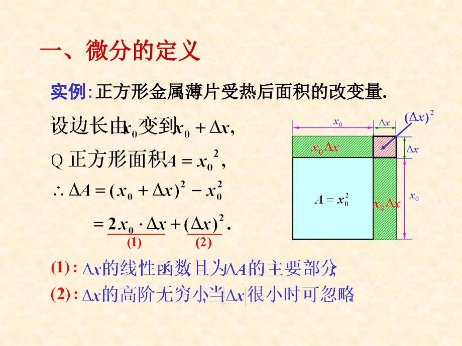 高等数学第二章导数与微分6_第3页