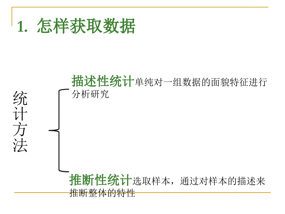 《数据获取、处理》PPT课件.ppt_第3页