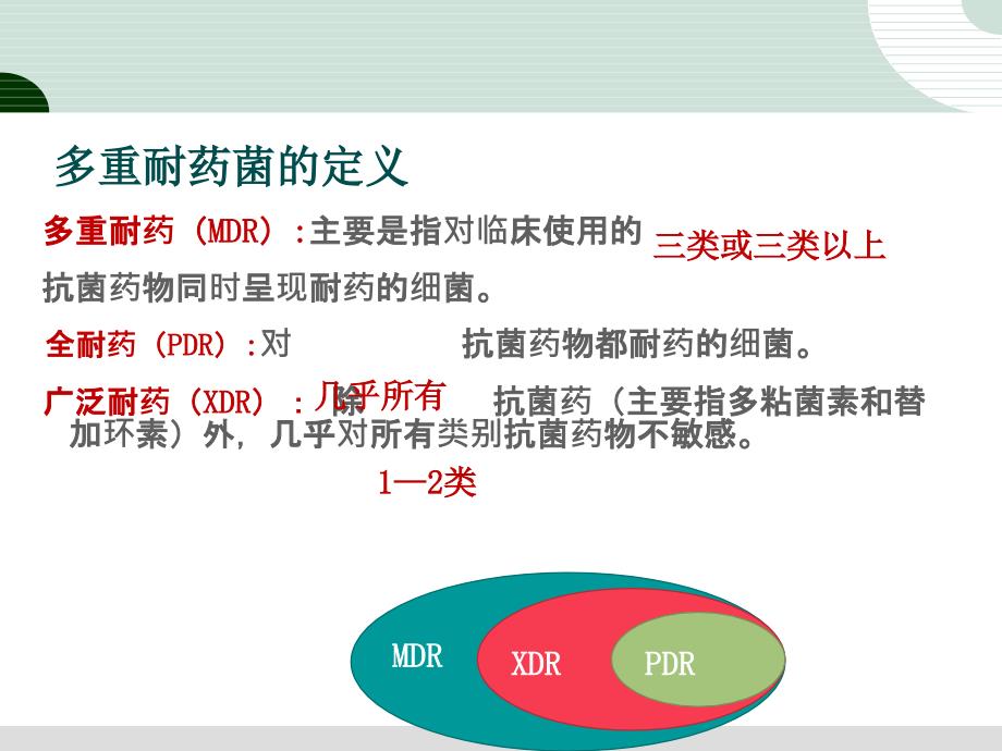 多重耐药菌预防与控制课件_第2页