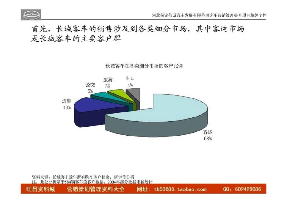 选择价值营销定位_第4页