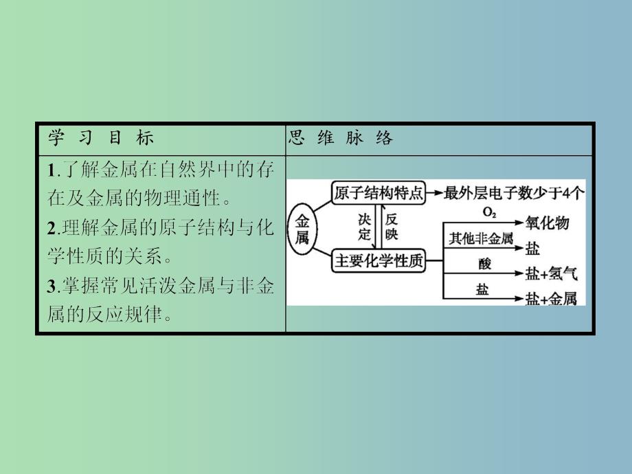 高中化学 第3章 金属及其化合物 第一节 金属的化学性质（第1课时）金属与非金属的反应课件 新人教版必修1.ppt_第4页