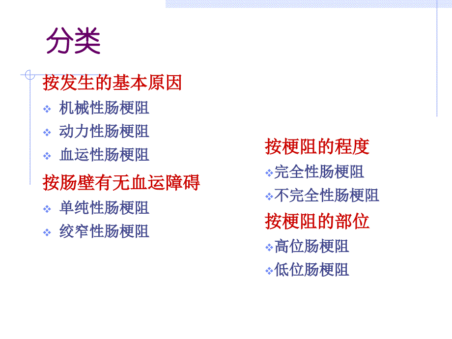 肠梗阻病人的护理-PPT_第3页