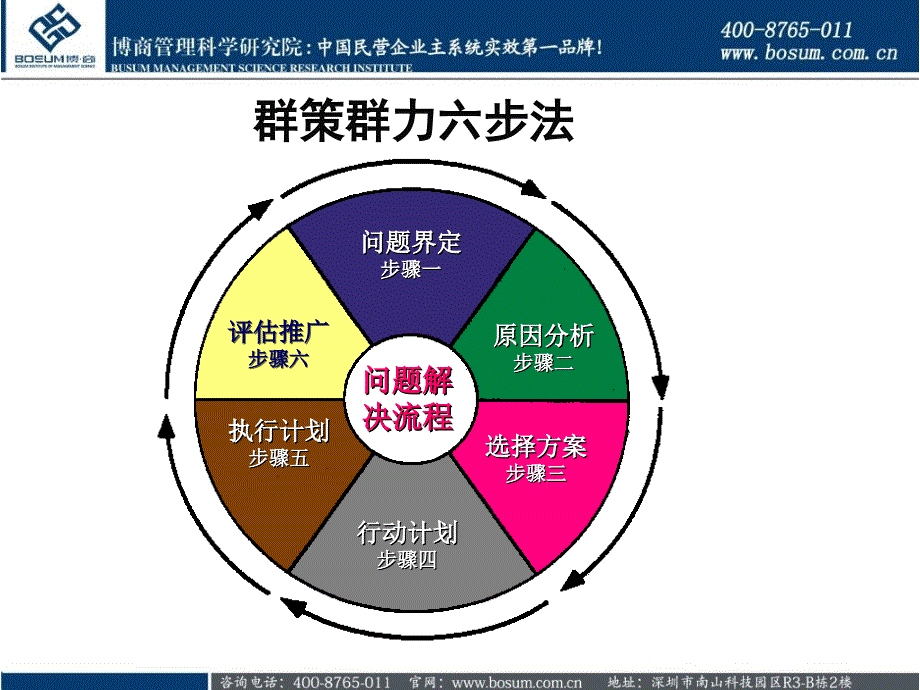 如何快速掌握世界一流企业管理方法课件_第2页