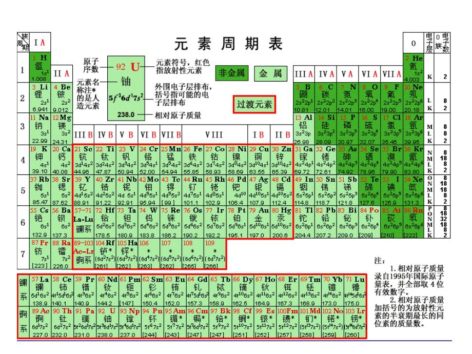 公开课用无机非金属材料的主角硅.ppt_第3页