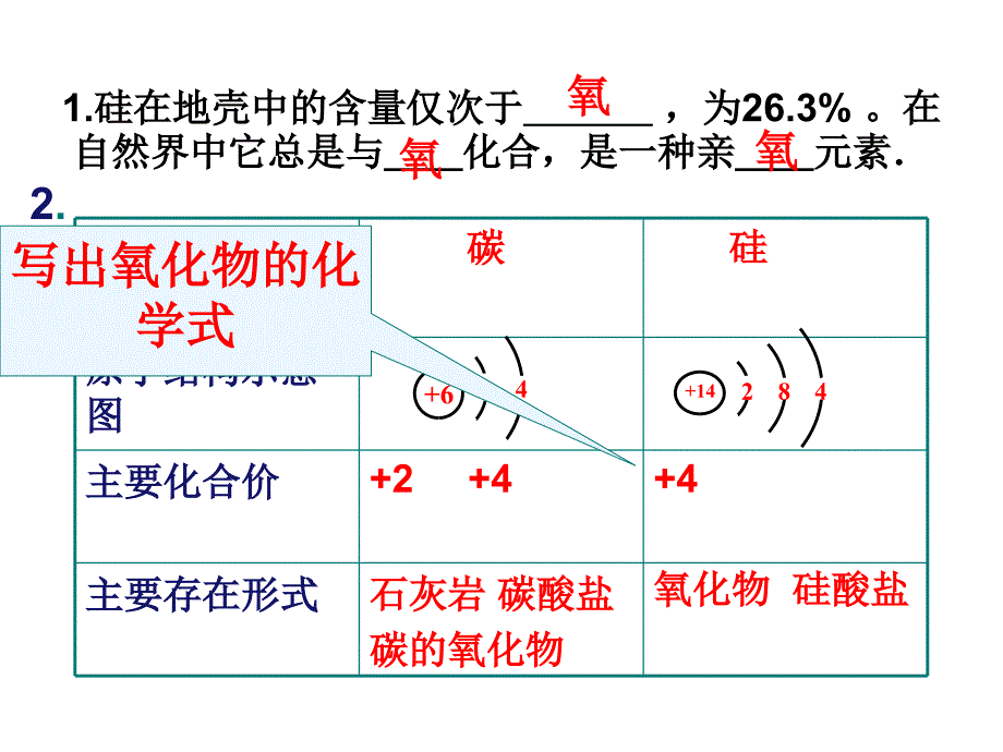 公开课用无机非金属材料的主角硅.ppt_第4页