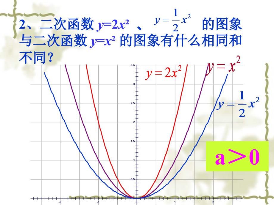 人教版初中数学九年级课件：二次函数图像(第1课时)_第4页