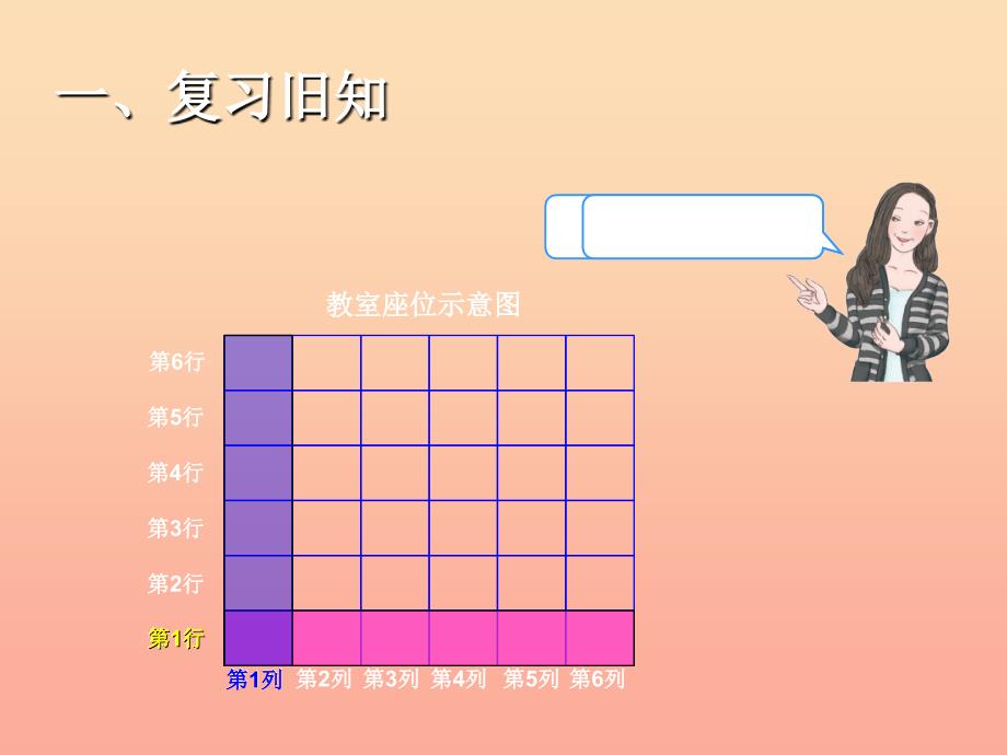 五年级数学上册 2 位置课件 新人教版_第2页