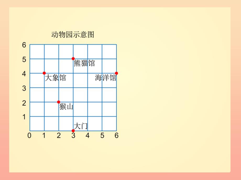 五年级数学上册 2 位置课件 新人教版_第4页