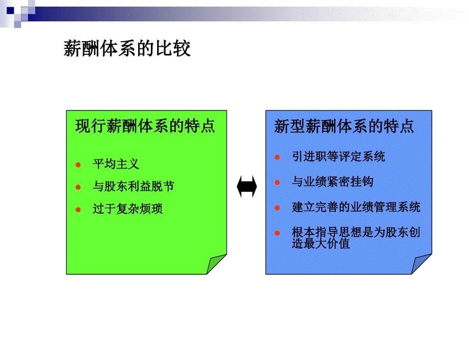 薪酬理念体系设计及管理_第5页