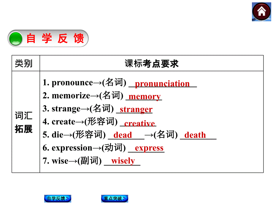 复习Units12九年级共46张PPT_第2页