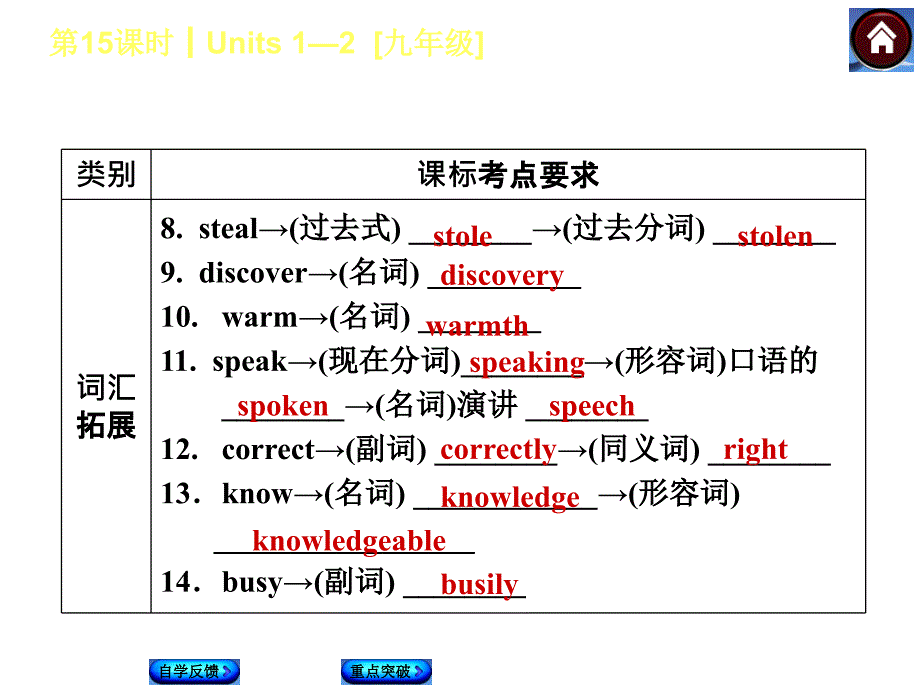 复习Units12九年级共46张PPT_第3页