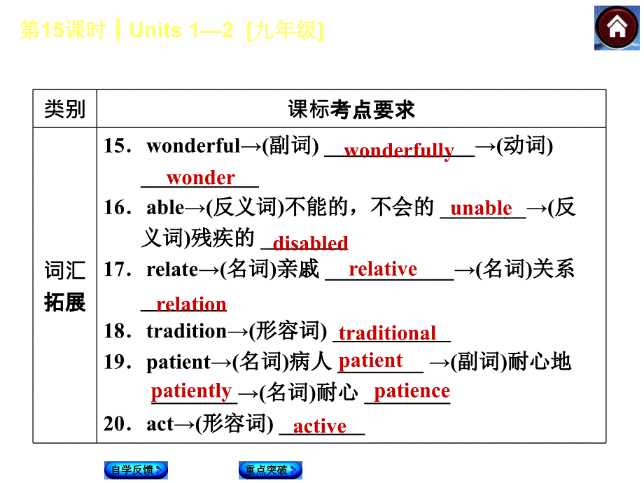 复习Units12九年级共46张PPT_第4页