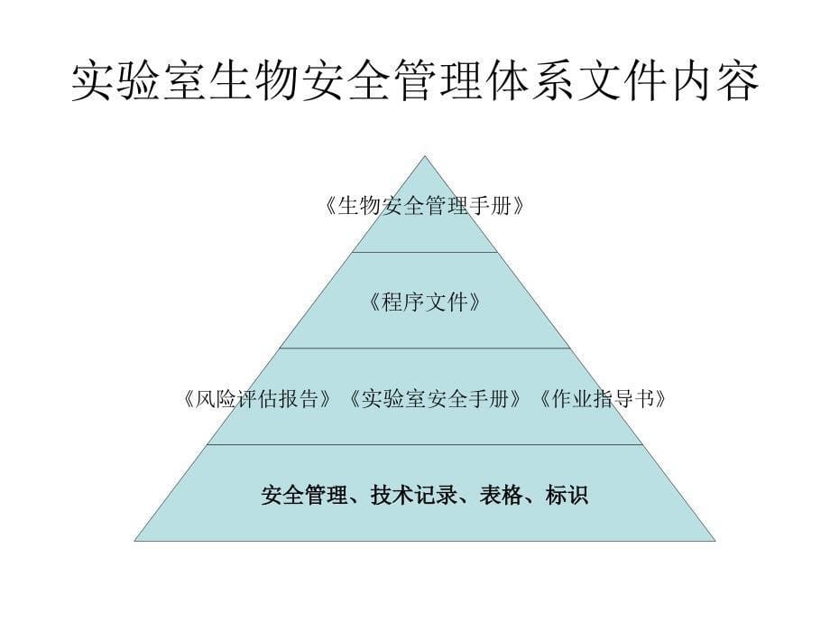 实验室生物安全PPT课件.ppt_第5页