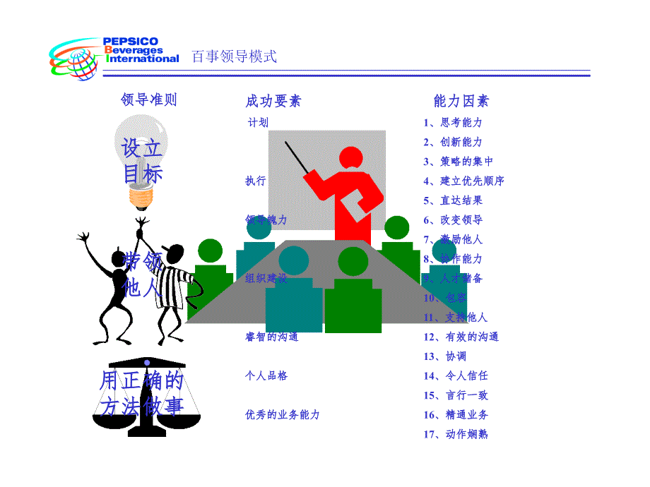 百事领导模式PPT精选文档_第3页