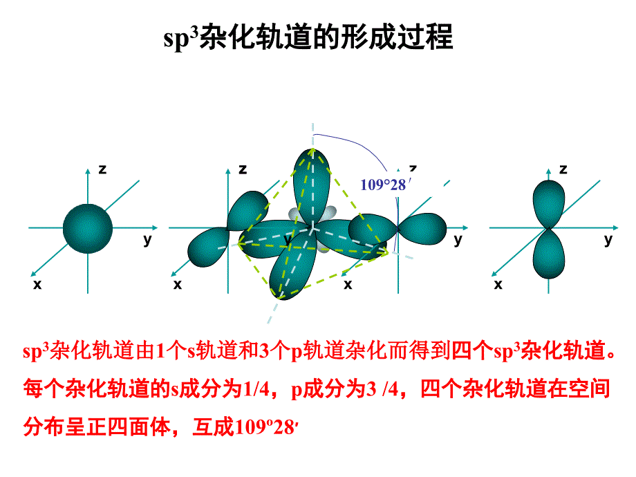 分子的结构与性质底4课时_第3页