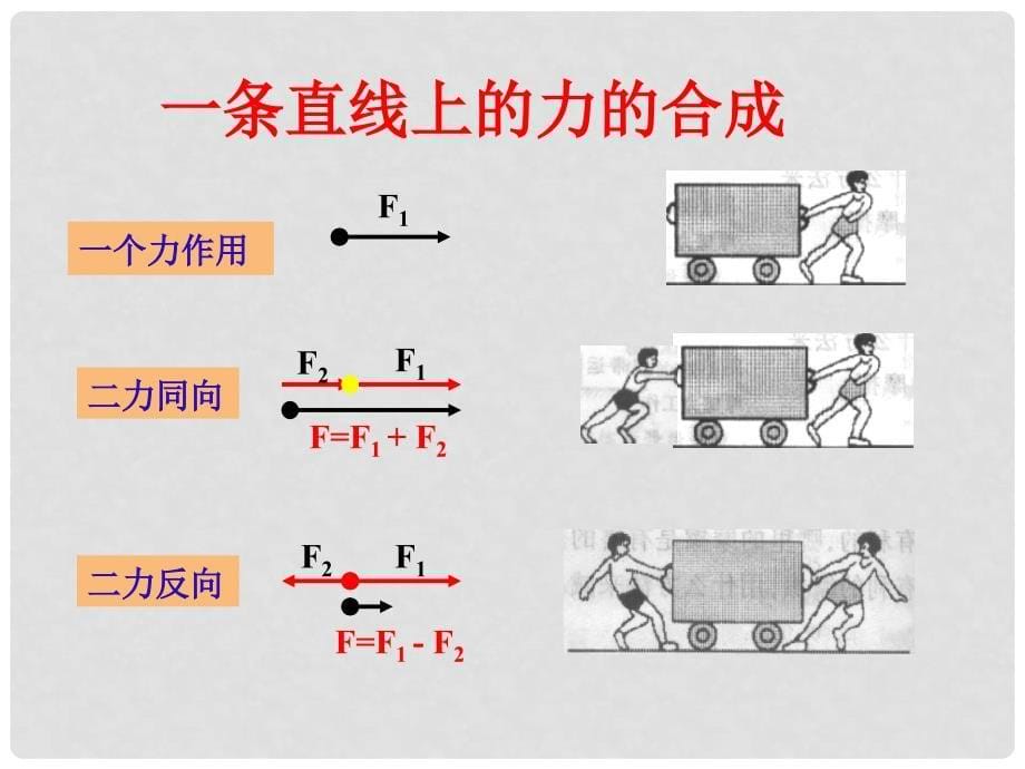 河南省物理第三章课件新人教版必修1第4节 力的合成_第5页