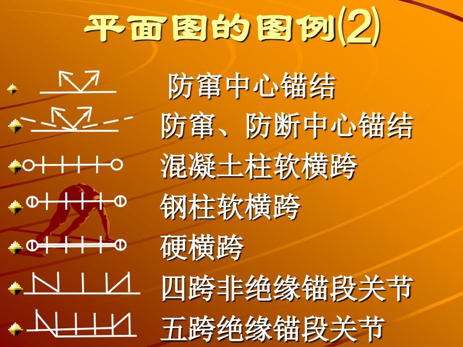 12接触网平面图_第4页