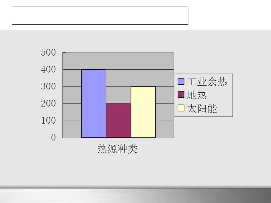 低温热源发电应用PPT课件_第3页