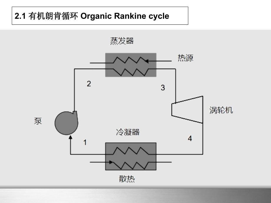 低温热源发电应用PPT课件_第5页