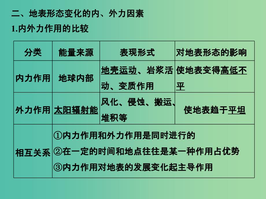 高考地理二轮复习 第四部分 考前十五天 倒计时第13天 地质循环与地质作用课件.ppt_第3页