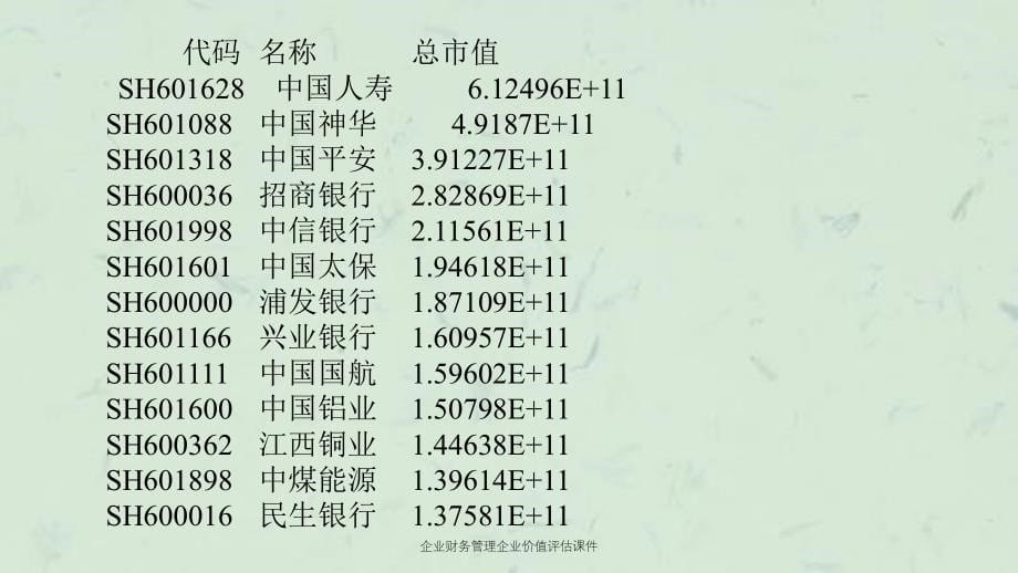 企业财务管理企业价值评估课件_第5页