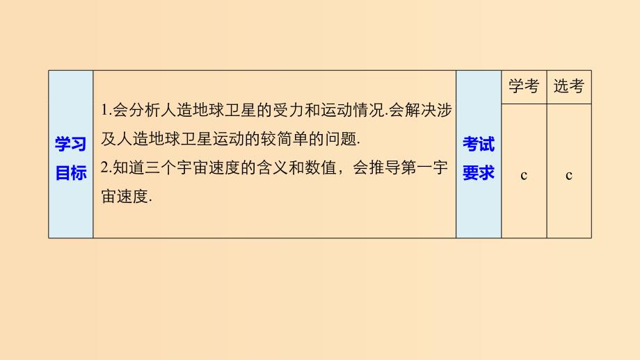 （浙江专用）2018-2019学年高中物理 第六章 万有引力与航天 5 宇宙航行课件 新人教版必修2.ppt_第2页