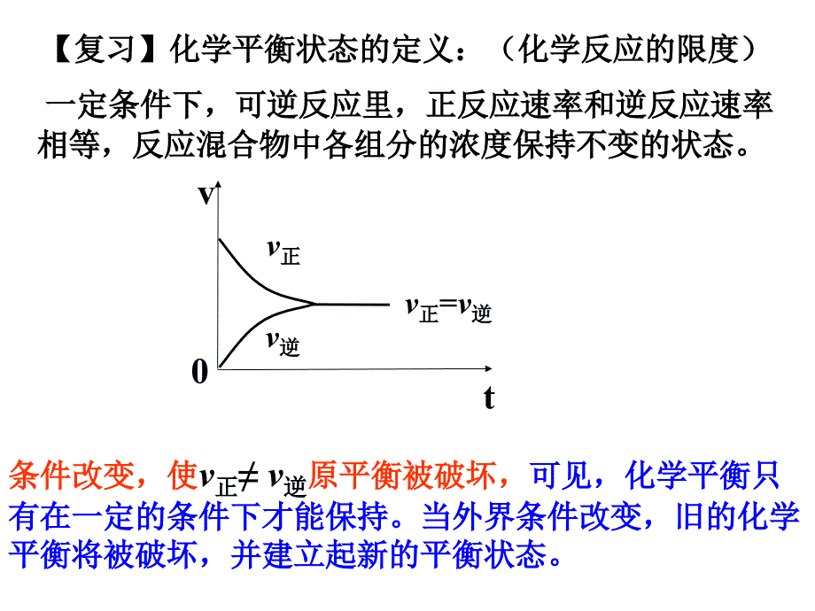 化学平衡的移动ppt课件_第2页